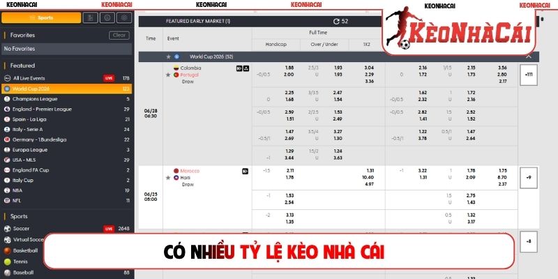 Có nhiều tỷ lệ kèo nhà cái