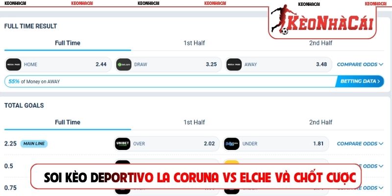 Soi kèo Deportivo La Coruna vs Elche và chốt cược nhanh